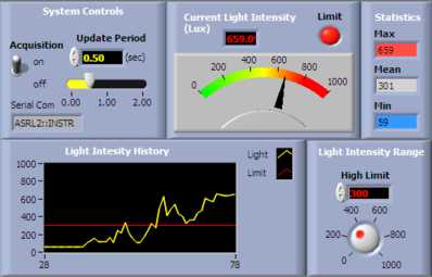 LabVIEW Light Intensity Measurement