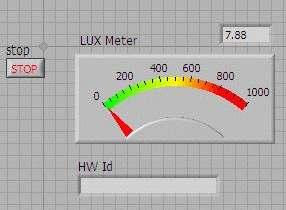 LabVIEW Photodiode