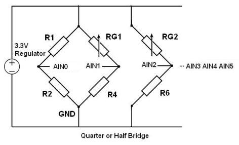 5 strain quarter bridges