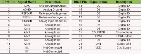 EMANT380 Connection