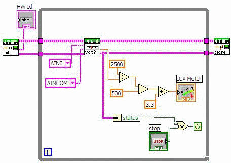 LDR Block Diagram