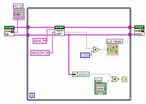 LabVIEW Diagram Photodiode