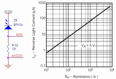 photodiode