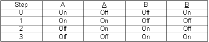 Stepper Motor Sequence Table