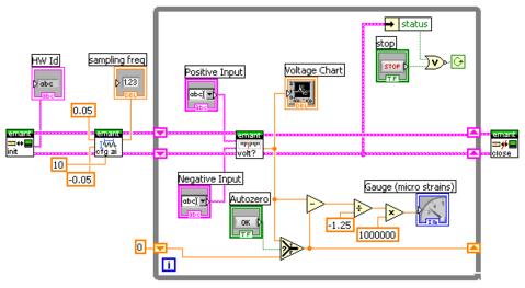 Strain Gauge LabVIEW Diagram