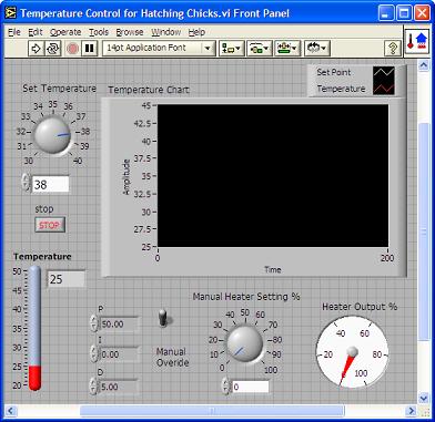 LabVIEW Front Panel PID Temperature Control