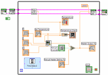 LabVIEW Diagram PID Temperature Control