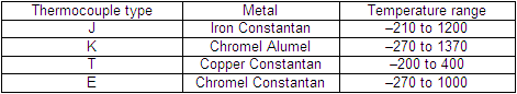 Thermocouple Table