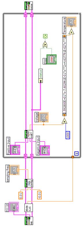 Thermocouple LabVIEW Diagram