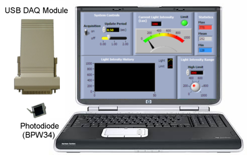 DAQ System