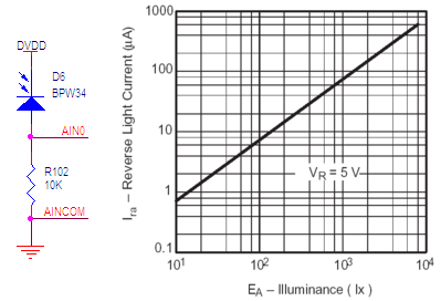 Photodiode Specification