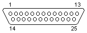 EMANT3X0 DB25 Connector