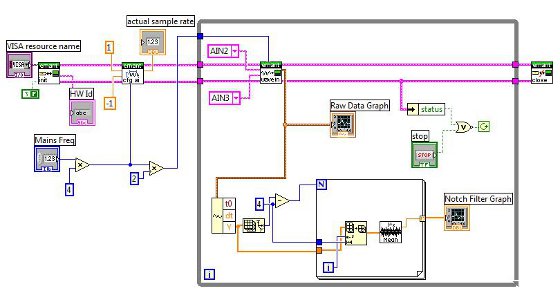 LabVIEW ECG