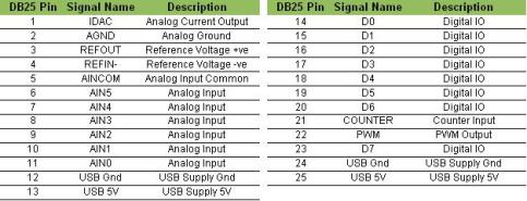 EMANT300 Connection