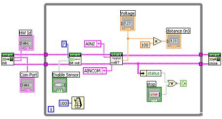 LabVIEW Diagram Ultrasonic Sensor